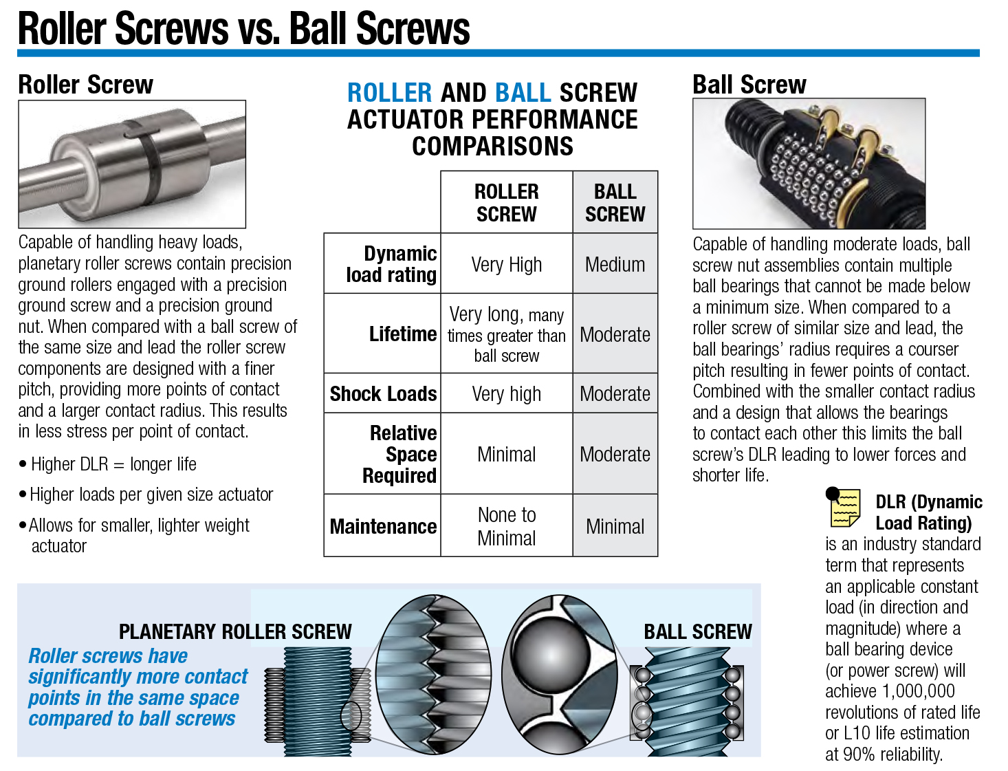 Roller Screws vs. Ball Screws