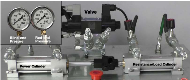 how to measure pressure on both the blind-end and rod-end of the hydraulic cylinder