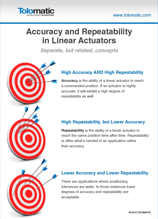 INFOGRAPHIC: Accuracy and Repeatability in Linear Actuators
