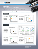 INFOGRAPHIC: Electric vs. Servo-hydraulic vs. Hydraulic Actuators