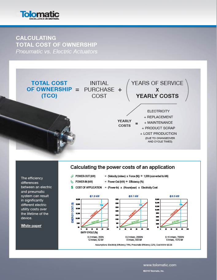 INFOGRAPHIC: Calculating Total Cost of Ownership