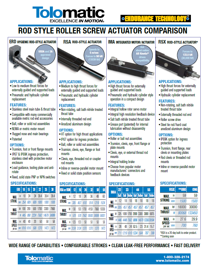 Rod Style Roller Screw Actuator Comparison
