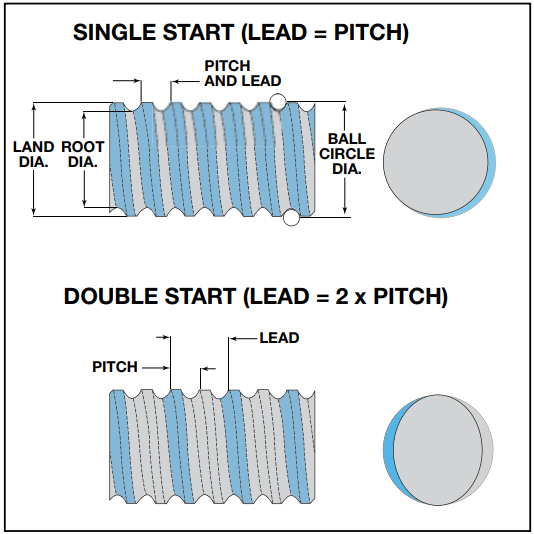 Screw Terminology Screw Terminology