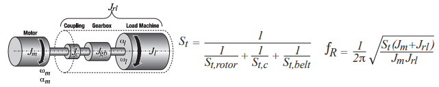 Equivalent motor load model (reflected & motor inertia) – Total torsional stiffness equation – System resonant frequency equation Equivalent motor load model (reflected & motor inertia) – Total torsional stiffness equation – System resonant frequency equation