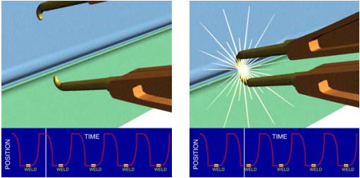 Pneumatic spot welds require a larger fixed open setting resulting in slower welds than servo spot welds and create higher expulsion contaminants Pneumatic spot welds require a larger fixed open setting resulting in slower welds than servo spot welds and create higher expulsion contaminants