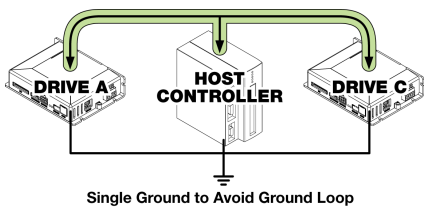 This illustration shows the proper way to install a system to best mitigate ground loop noise This illustration shows the proper way to install a system to best mitigate ground loop noise