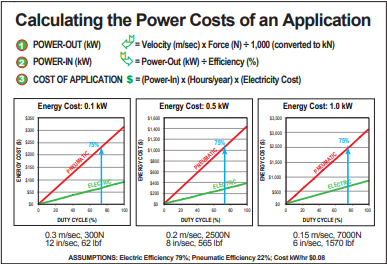 Calculating the power costs of an application Calculating the power costs of an application