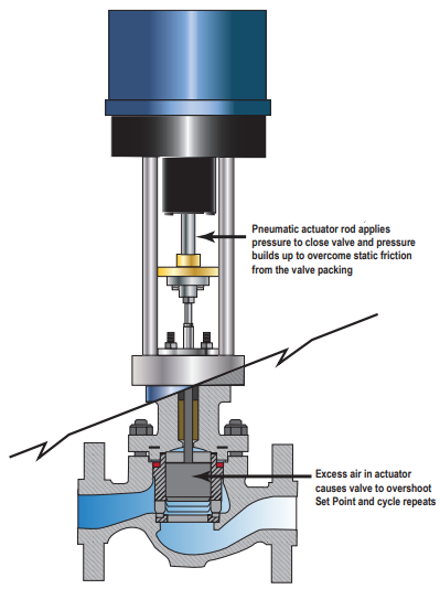 Pneumatic slip stick Pneumatic slip stick