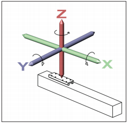 Six Degrees of Freedom Six Degrees of Freedom