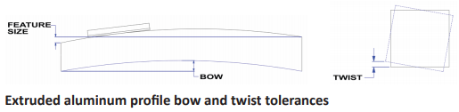 Extruded aluminum profile bow and twist tolerances Extruded aluminum profile bow and twist tolerances