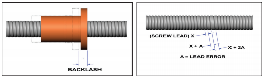 Ball Screw Backlash and Ball Screw Lead Error Ball Screw Backlash and Ball Screw Lead Error