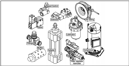 Pneumatic system components Pneumatic system components