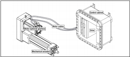 Electric actuator system components Electric actuator system components