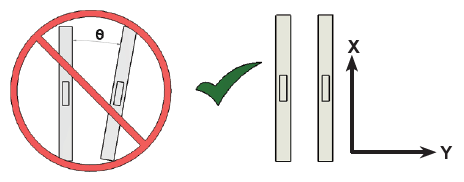 Angular misalignment Angular misalignment