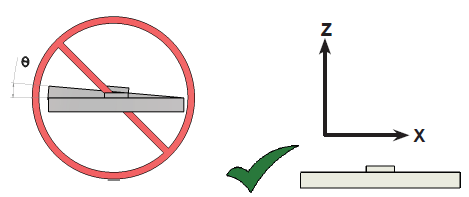 Angular misalignment Angular misalignment
