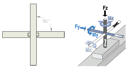 “Y” and “Z” actuators mounted correctly perpendicular to each other “Y” and “Z” actuators mounted correctly perpendicular to each other