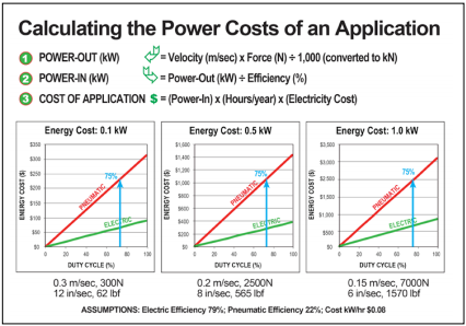 Method to calculate power usage and estimate electric utility costs Method to calculate power usage and estimate electric utility costs