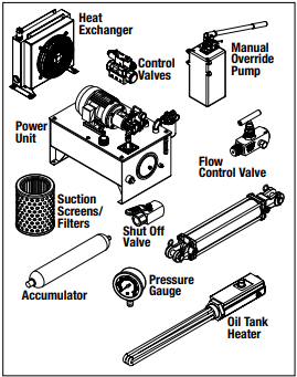 Hydraulic system components Hydraulic system components