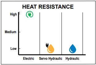 Heat Resistance Heat Resistance