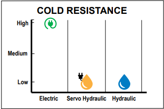 Cold Resistance Cold Resistance