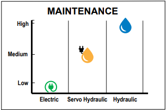 Maintenance Maintenance