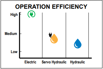 Operation Efficiency Operation Efficiency