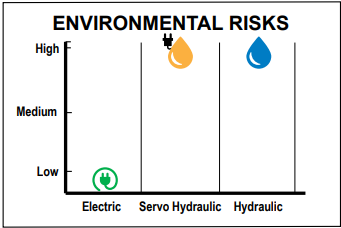 Environmental Risks Environmental Risks
