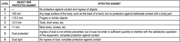 Solid particle protection Solid particle protection