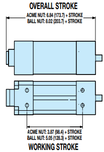 Overall stroke vs working stroke Overall stroke vs working stroke