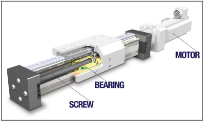 The motor, screw selection and carrier bearings all need to be appropriately sized for the forces anticipated in the application The motor, screw selection and carrier bearings all need to be appropriately sized for the forces anticipated in the application