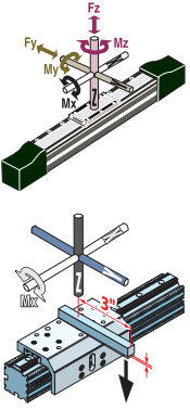 Rodless actuators carry the load, as opposed to rod-style actuators that push or pull the load Rodless actuators carry the load, as opposed to rod-style actuators that push or pull the load