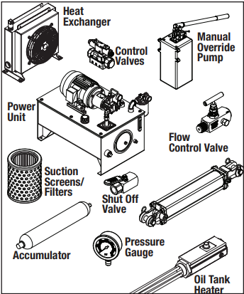 Components of a hydraulic system take up a larger footprint than electric systems Components of a hydraulic system take up a larger footprint than electric systems