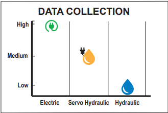 Data Collection comparisons of electric and hydraulic systems Data Collection comparisons of electric and hydraulic systems