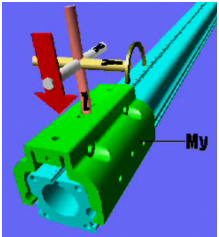 Mz Moment (yaw) Mz Moment (yaw)