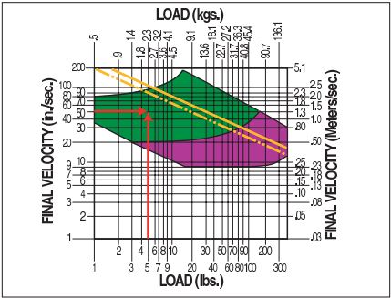 determining the cushion or shock absorber capacity determining the cushion or shock absorber capacity