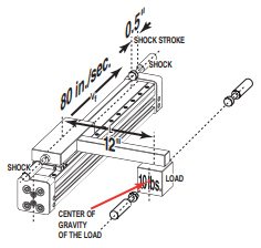 determining the cushion or shock absorber capacity determining the cushion or shock absorber capacity
