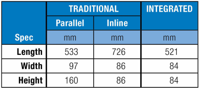 Dimensional comparison of Tolomatic actuator technologies (RSA24 vs IMA33) Dimensional comparison of Tolomatic actuator technologies (RSA24 vs IMA33)