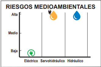 Riesgos Medioambientales Riesgos Medioambientales
