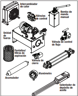 Componentes del sistema hidráulico Componentes del sistema hidráulico