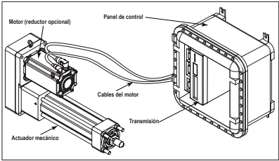 Componentes del sistema eléctrico Componentes del sistema eléctrico