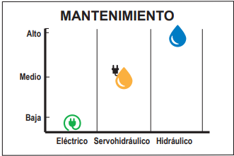 Los sistemas eléctricos mantenimiento Los sistemas eléctricos mantenimiento