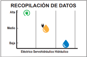 Recopilacion de datos Recopilacion de datos