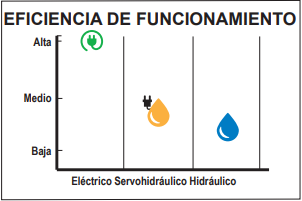 Eficiencia de Funcionamiento Eficiencia de Funcionamiento